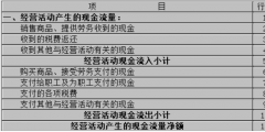 現(xiàn)金流量表與附注的勾稽關系是什么(現(xiàn)金流量表應付職工薪酬勾稽關系)
