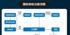 美國(guó)商標(biāo)注冊(cè)官費(fèi)（美國(guó)商標(biāo)注冊(cè)多少錢(qián)一個(gè)）