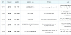 商標(biāo)注冊(cè)類別45類（商標(biāo)注冊(cè)45類中哪一類最重要?）