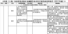 自貿(mào)試驗(yàn)區(qū)負(fù)面清單（自貿(mào)試驗(yàn)區(qū)負(fù)面清單2020版）