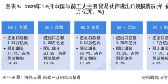 2021年辦理進出口權(quán)快嗎（）