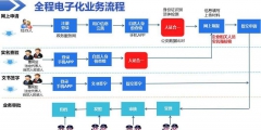 個體工商注冊流程（網(wǎng)上個體工商戶注冊流程）