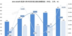 ?為什么會(huì)有專(zhuān)利申請(qǐng)不受理的情況（）