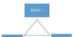 商標的顯著性如何理解（商標顯著性體現(xiàn)在哪些方面）