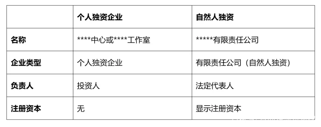 自然人獨(dú)資屬于什么企業(yè)類型(自然人獨(dú)資和個人獨(dú)資企業(yè)的區(qū)別)