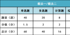 稅務(wù)師2022年報(bào)名和考試時間(稅務(wù)師延期考試的時間)