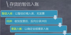 暫估入賬的賬務(wù)處理實(shí)例(存貨和固定資產(chǎn)的暫估入賬)