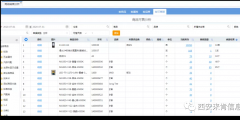 銷比計(jì)算公式(庫存分析從幾個方面分析)