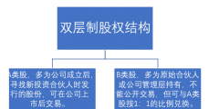 什么是雙層股權(quán)結(jié)構(gòu)(雙層制股權(quán)結(jié)構(gòu)的特點)