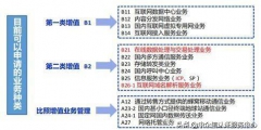 電信與信息服務業(yè)務經(jīng)營許可證是什么(電信增值許可證具體作用)